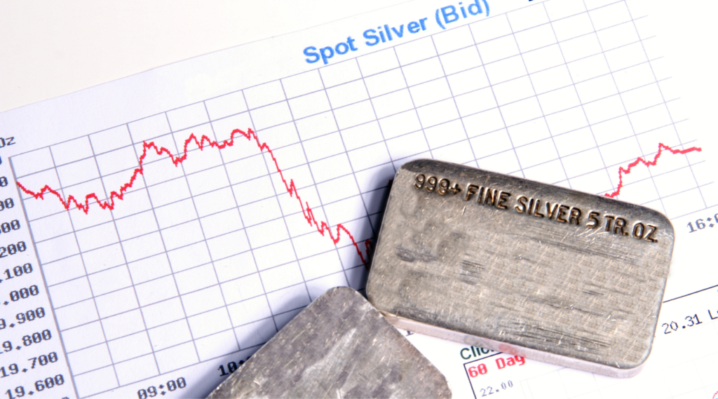 Metal Values Historic Spikes in Silver Prices Explained - Royal Bull